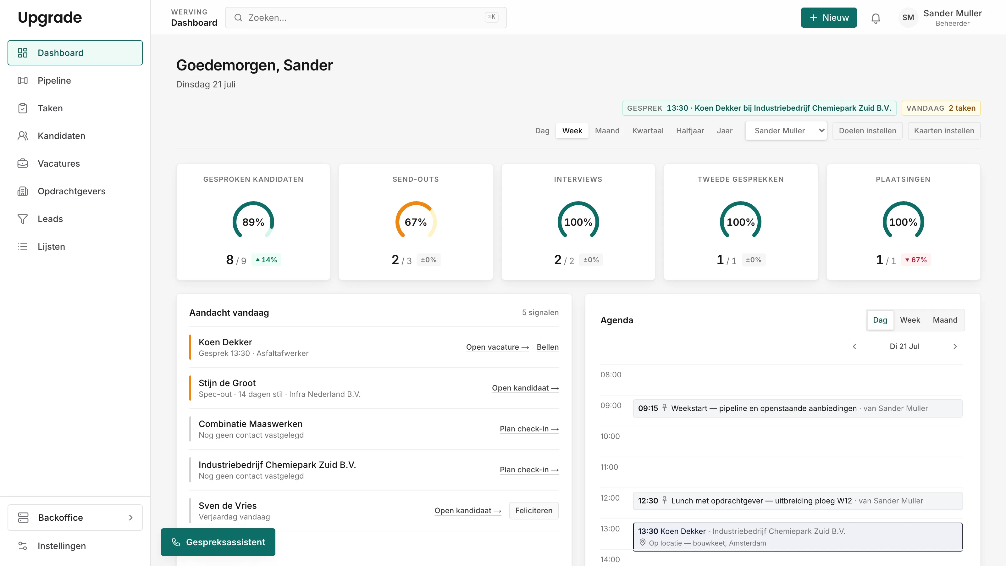 Upgrade-dashboard met doelen, aandachtspunten en agenda