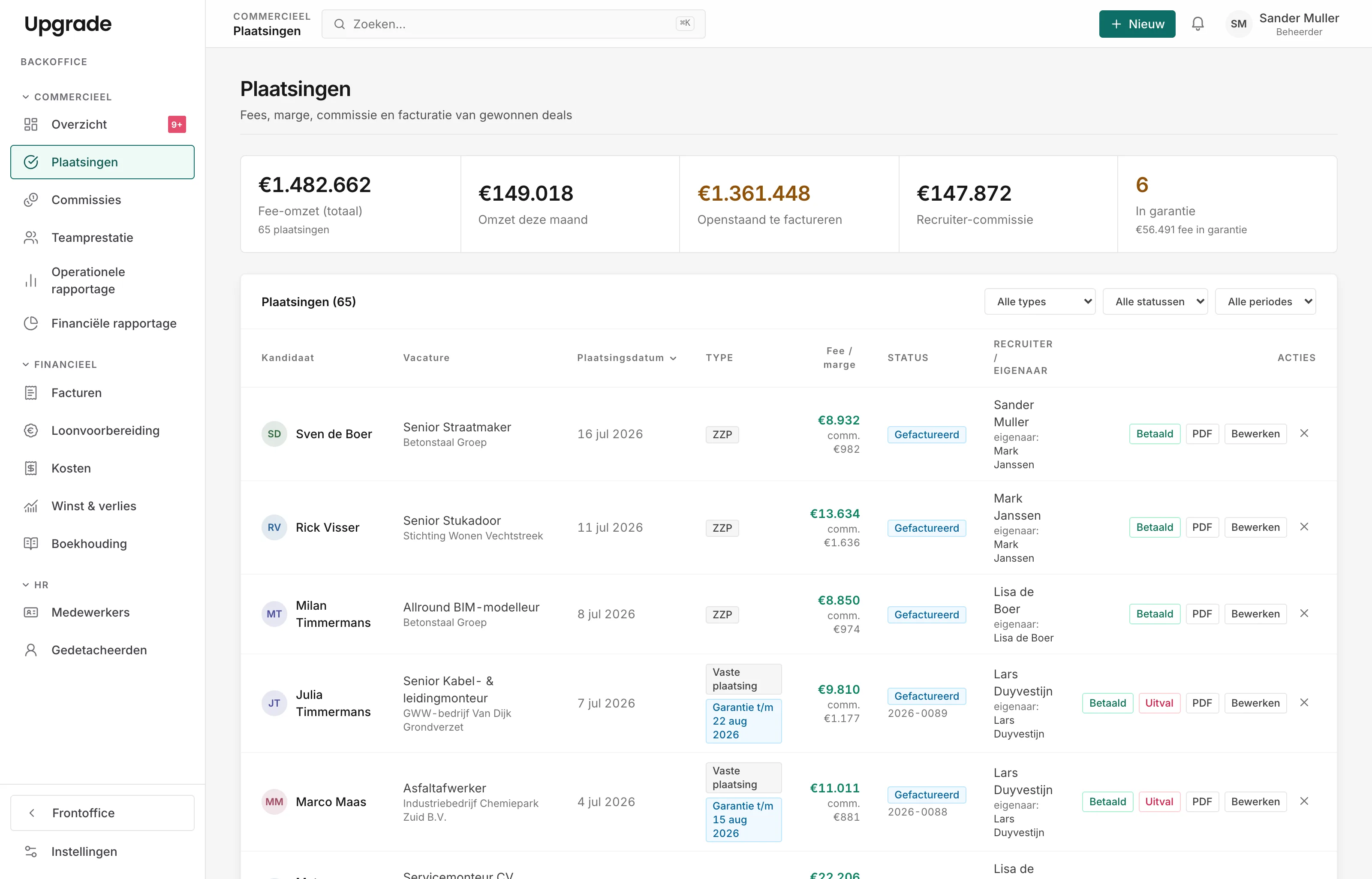Detail uit het Upgrade-plaatsingsoverzicht: fee-omzet, openstaande facturatie en commissie