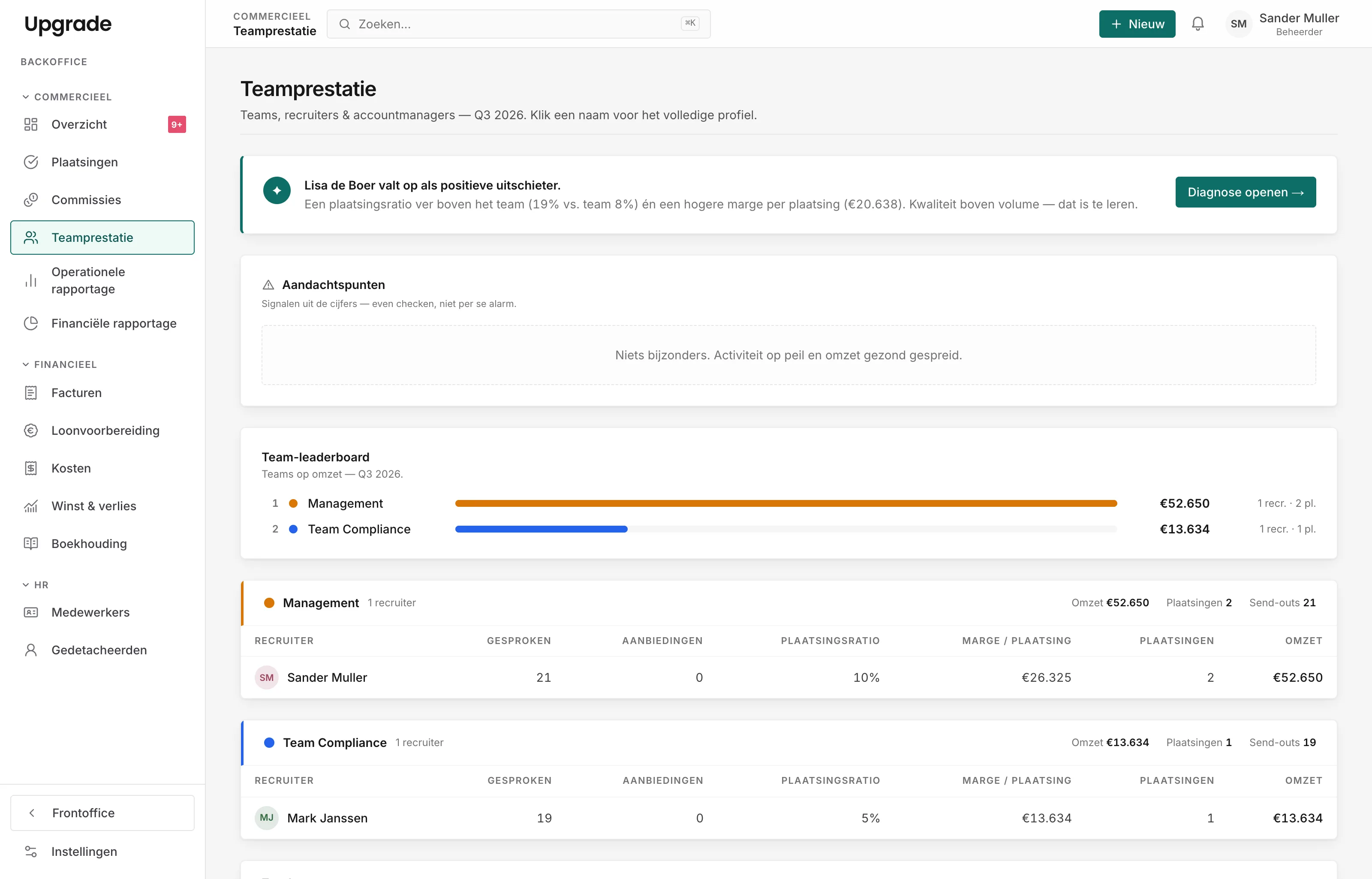 Detail uit de Upgrade-teamprestatie: signalen en het team-leaderboard op omzet